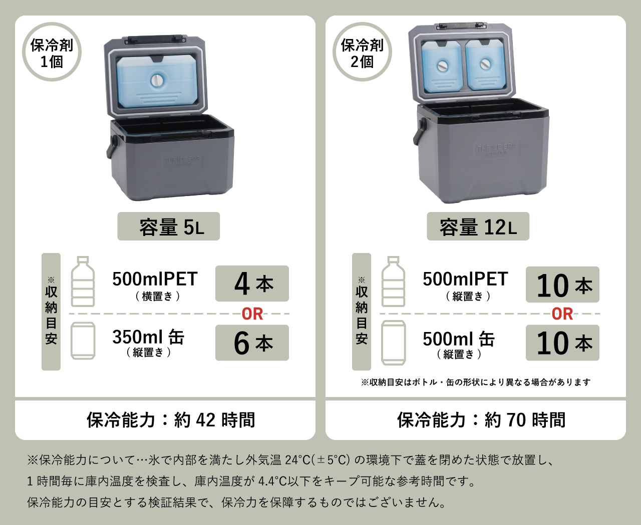 THE ICE ERA HARD-SHELL COOLER NEO 5L / ジ アイスエラ ハードシェル